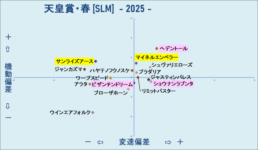 2025　春天　機変マップ　結果